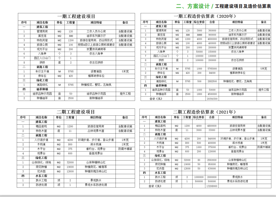 河南金源油茶農(nóng)旅融合生態(tài)園規(guī)劃計(jì)劃
